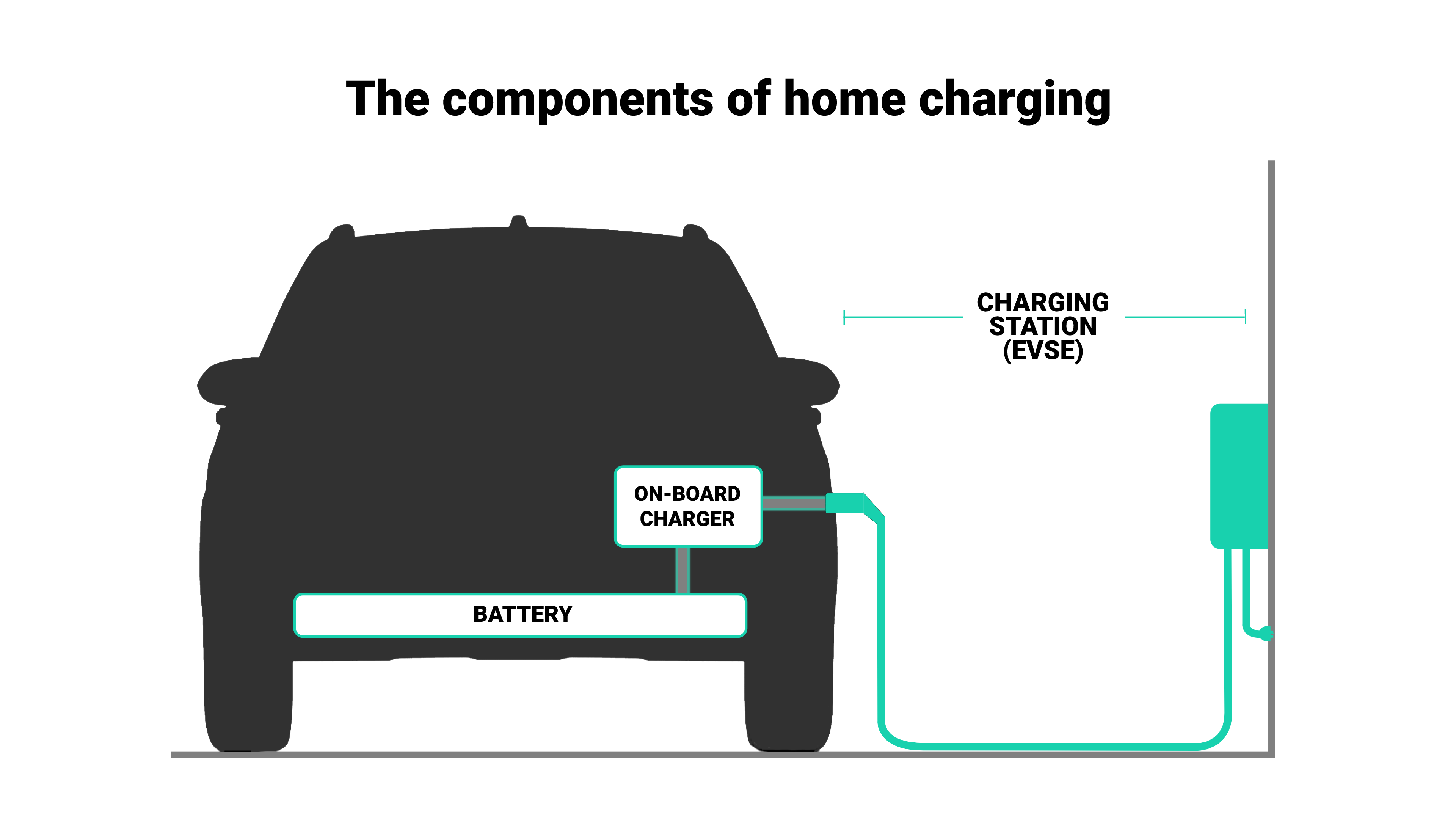 How To Charge Your Electric Car With Charging Stations